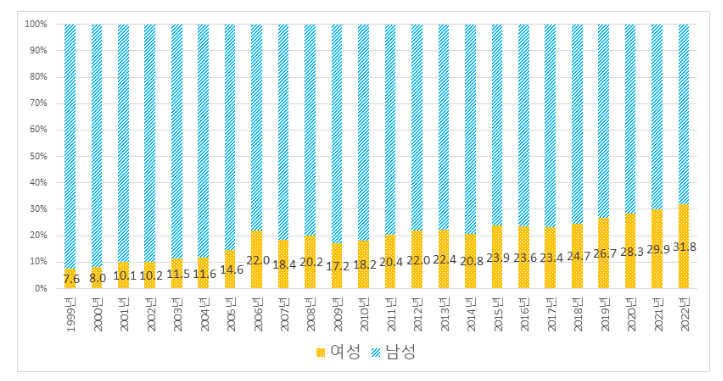 엠제트(MZ)세대 여성 디자인 출원을 주목하라! 엠제트(MZ)세대 여성 디자인 출원을 주목하라!