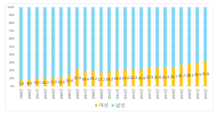 엠제트(MZ)세대 여성 디자인 출원을 주목하라!