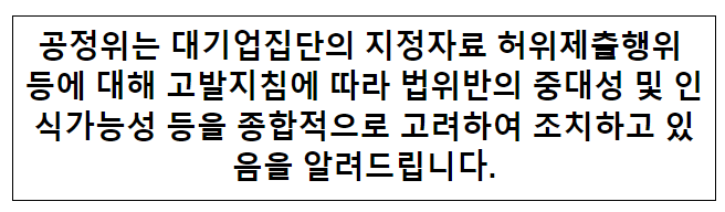 위반 10건 중 9건 경고에 그쳐...대기업 봐주기 지적 나와 기사 관련_(세계일보 9.3) 위반 10건 중 9건 경고에 그쳐...대기업 봐주기 지적 나와 기사 관련_(세계일보 9.3)
