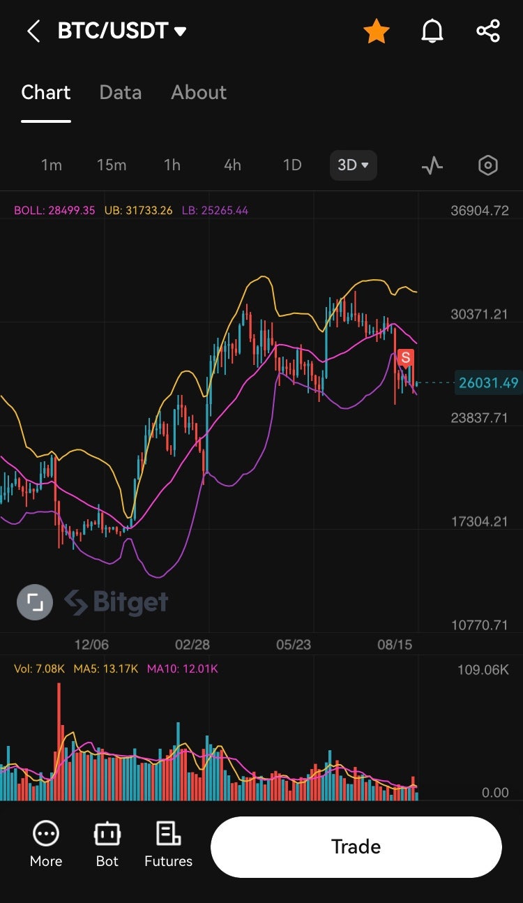 비트코인 리플 전망 및 추이(가상화폐 전망) : 네이버 블로그