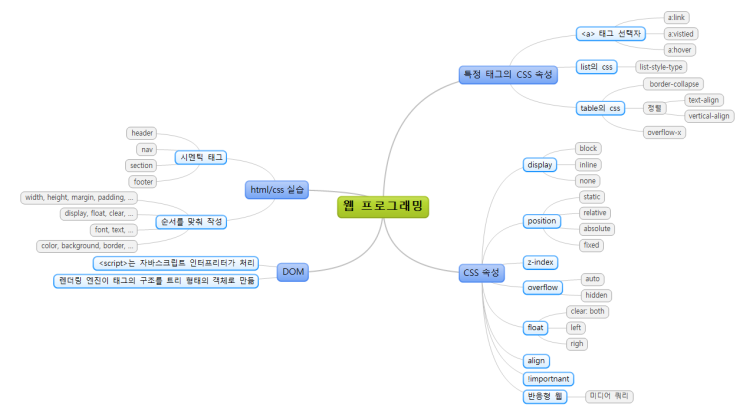  HTML/CSS만 활용한 간단한 웹 실습(커피 사이트, 회원가입, 로그인) [29일차]