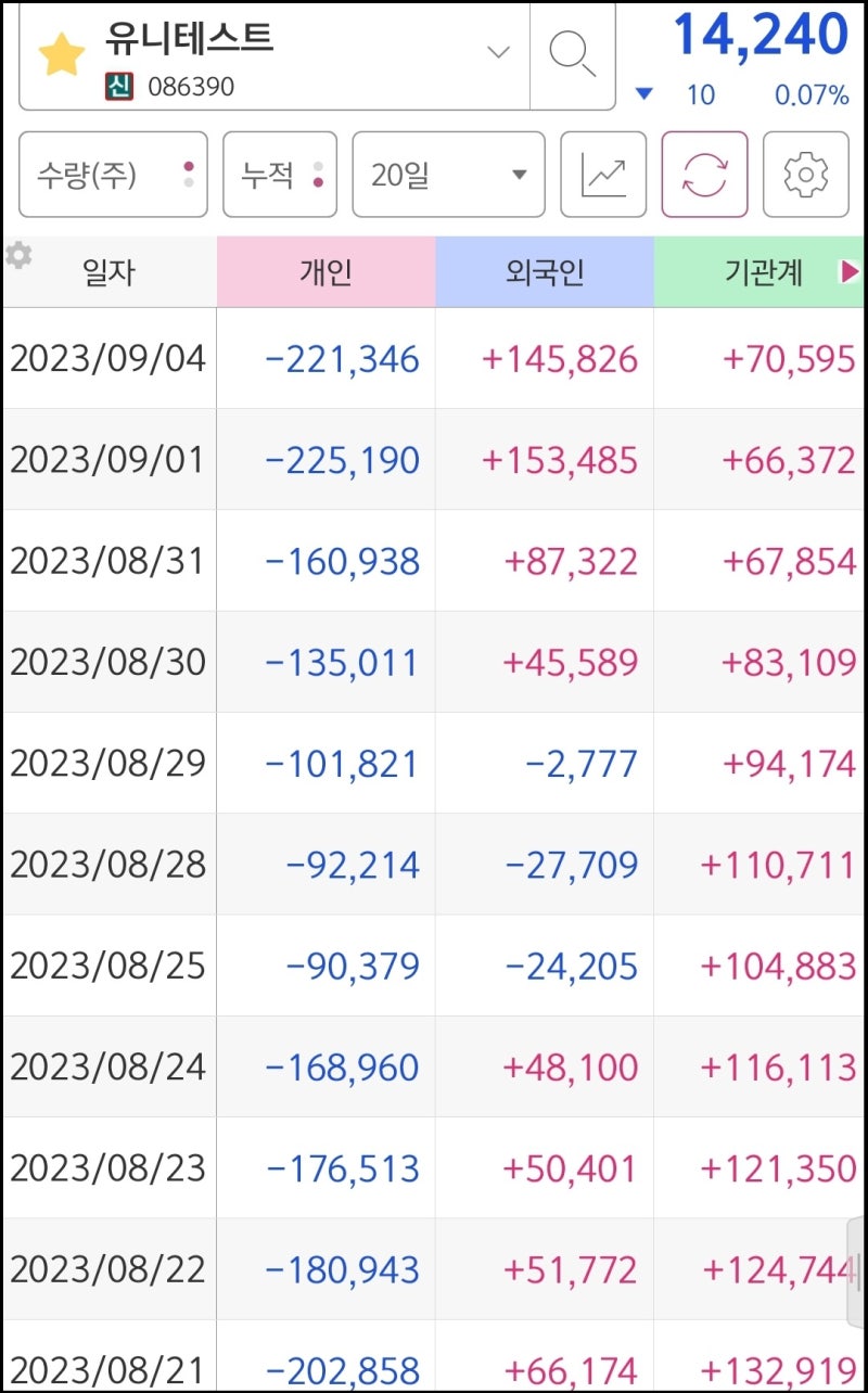 유니테스트 주가 전망 & 기업 분석과 리포트 : 페로브스카이트 태양전지가 핵심(ft. 반도체검사장비, DDR5, SSD, 번인테스트,  페로브스카이트, 태양전지, 태양광, 인버터) : 네이버 블로그
