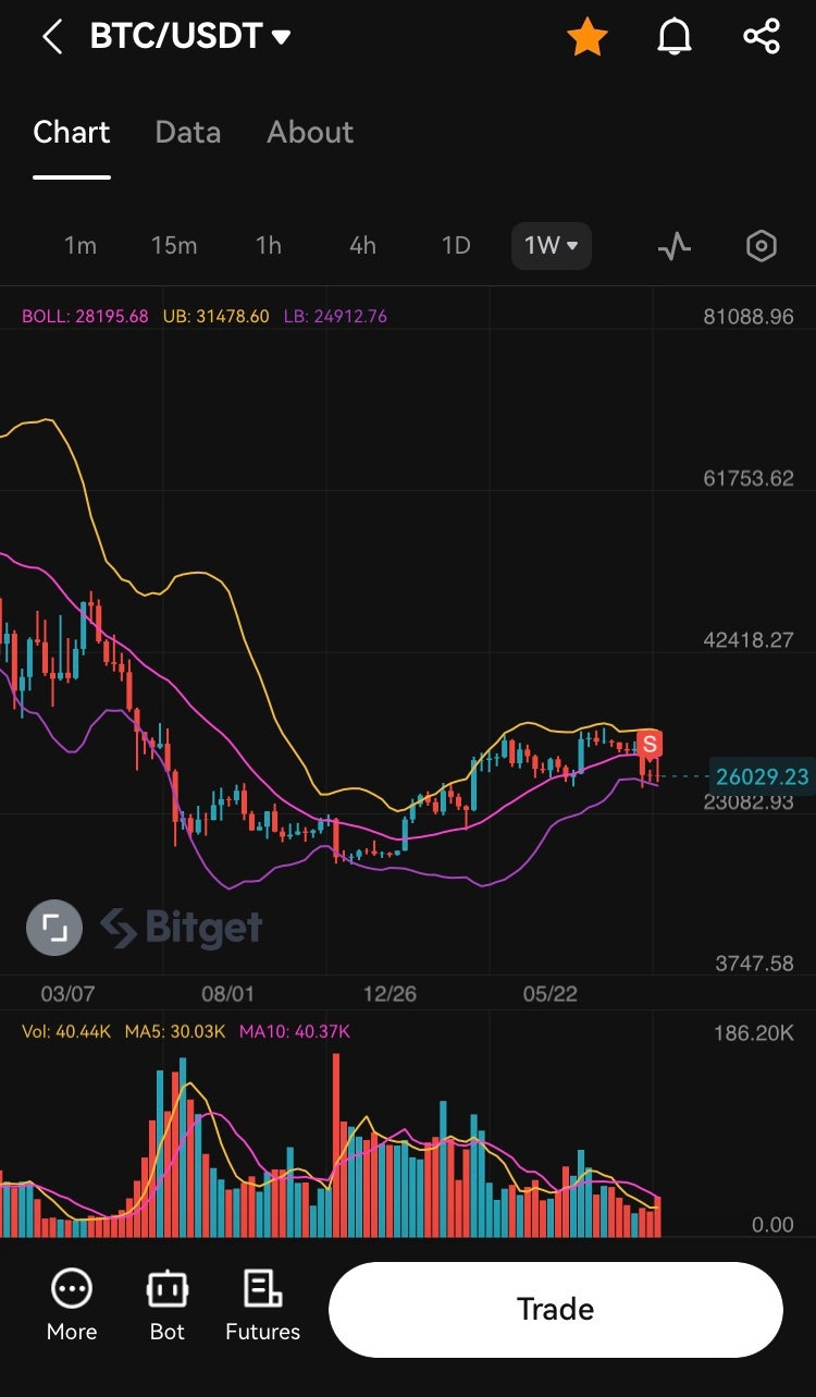 비트코인 리플 전망 및 추이(가상화폐 전망) : 네이버 블로그