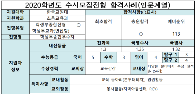 한국교원대학교 초등교육과 학생부종합우수자전형 면접 기출 문제