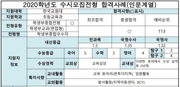  한국교원대학교 초등교육과 학생부종합우수자전형 면접 기출 문제