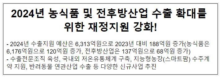 2024년 농식품 및 전후방산업 수출 확대를 위한 재정지원 강화! 2024년 농식품 및 전후방산업 수출 확대를 위한 재정지원 강화!
