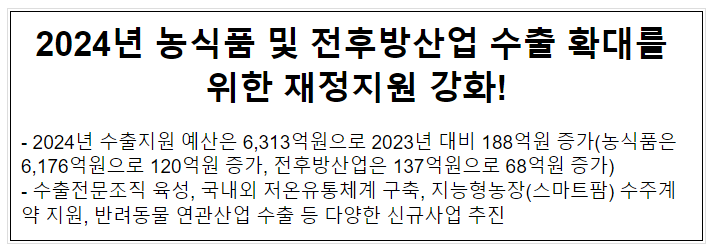 2024년 농식품 및 전후방산업 수출 확대를 위한 재정지원 강화!