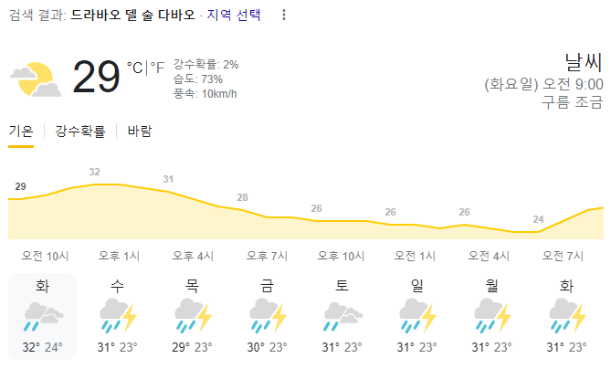  2023년 9월 5일 다바오 날씨 올려드려요~