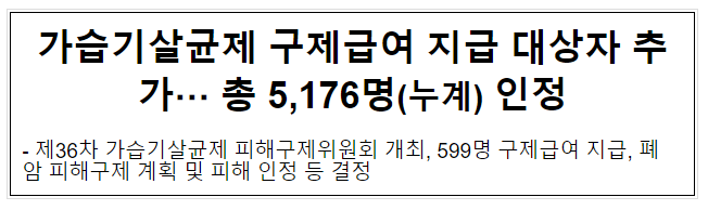 가습기살균제 구제급여 지급 대상자 추가… 총 5,176명(누계) 인정