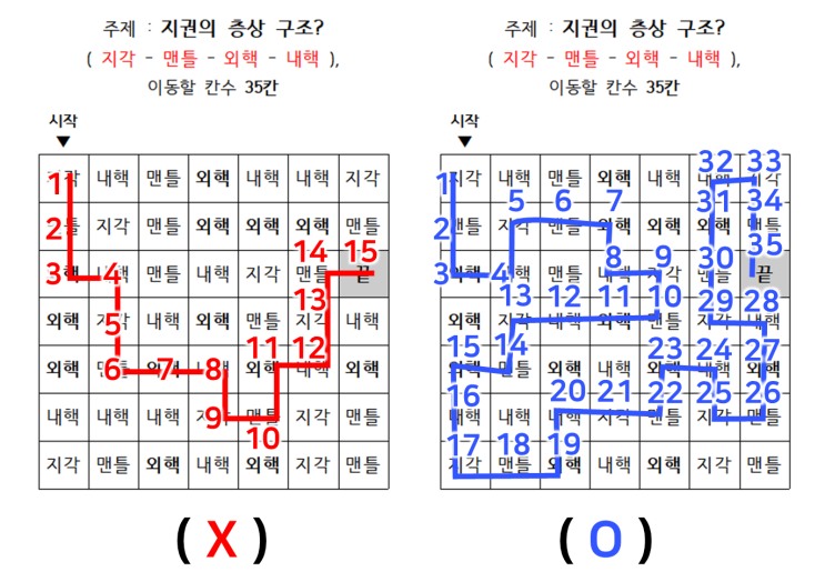  지구계 관련 활동 - 단어 미로 게임 (수권, 지권, 기권 층상구조 활동) [중학교 과학 지구계, 고등학교 과학 지구계 공통 사용 가능)