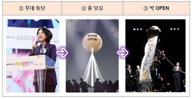 「황금녘 동행축제」 개막행사 성황리 개최 「황금녘 동행축제」 개막행사 성황리 개최