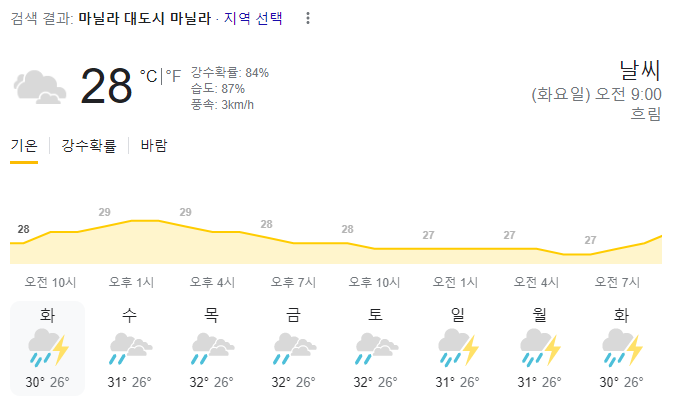  2023년 9월 5일 마닐라 날씨 올려드려요~