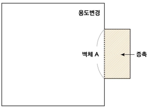  복합허가행위 시 열손실방지 조치