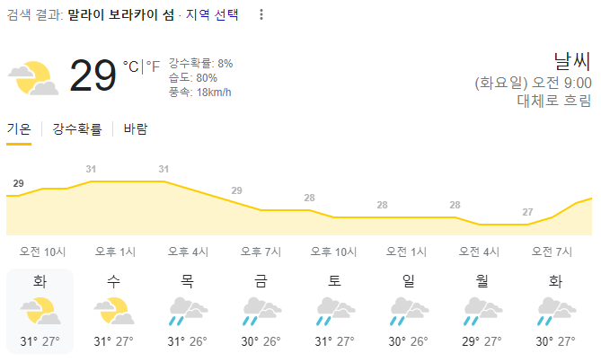  2023년 9월 5일 보라카이 날씨 올려드려요~