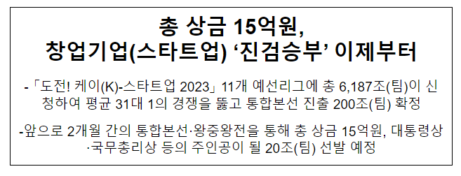 총 상금 15억원, 창업기업(스타트업) ‘진검승부’ 이제부터 총 상금 15억원, 창업기업(스타트업) ‘진검승부’ 이제부터