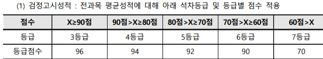에듀플렉스 옥계점 사진 5
