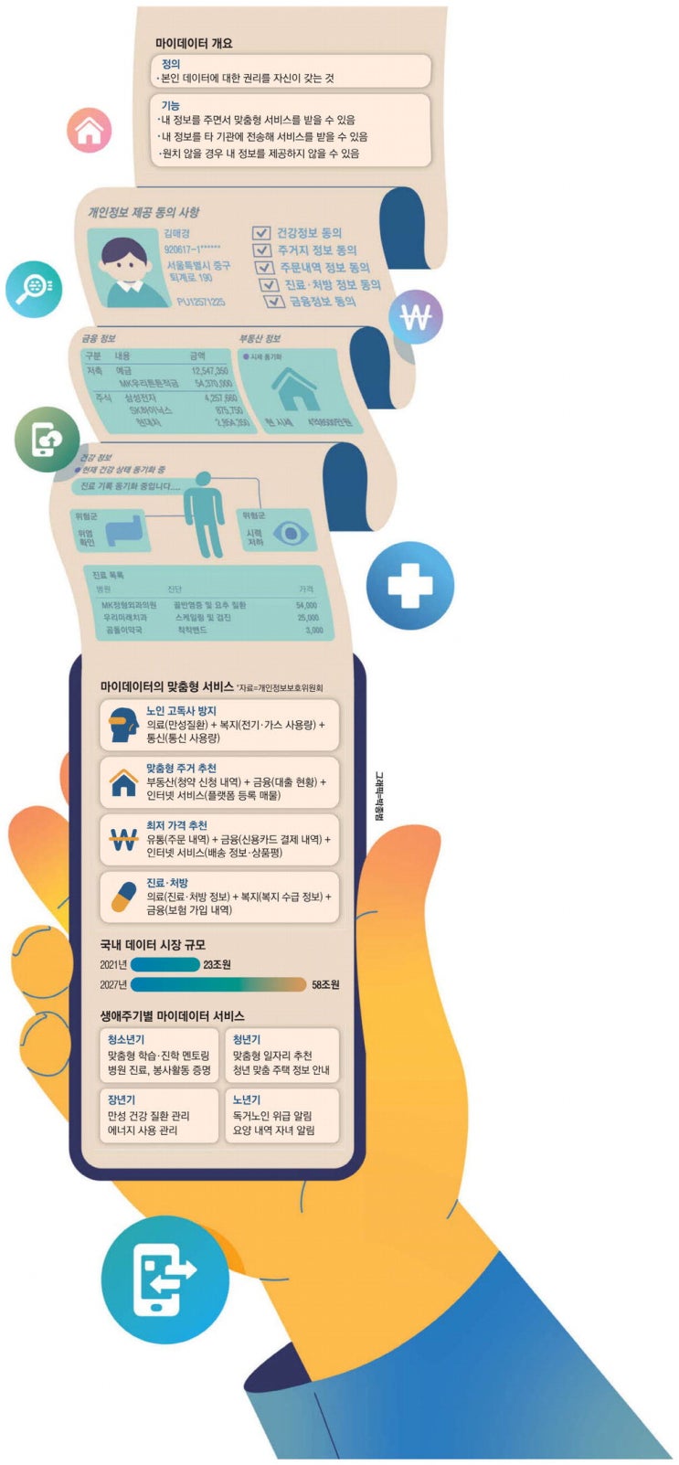 '58조 쩐의 전쟁' 마이데이터 산업…노인 고독사까지 막는다 '58조 쩐의 전쟁' 마이데이터 산업…노인 고독사까지 막는다
