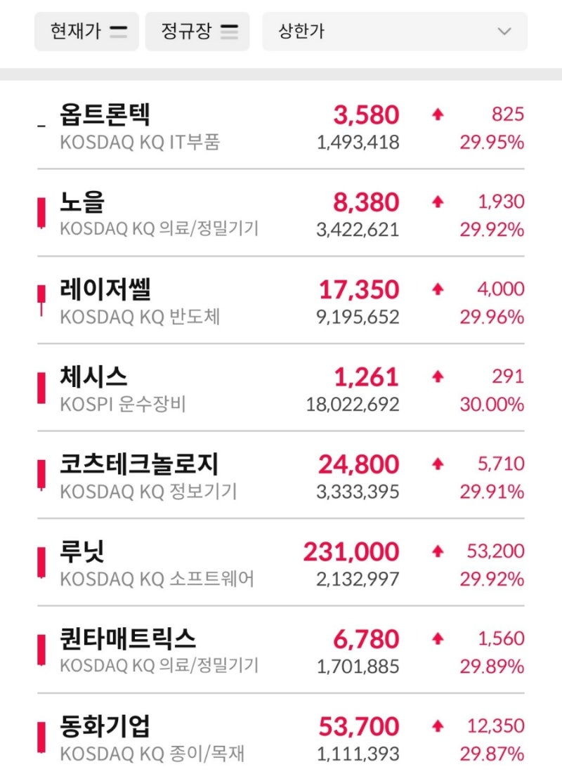 삼성전기 카메라모듈 공급~ 옵트론텍 해성옵틱스 캠시스 파워로직스 코아시아씨엠 / 의료AI~ 루닛 뷰노 딥노이드 / 초전도체~ 우리로  덕성 모비스 신성델타테크 : 네이버 블로그