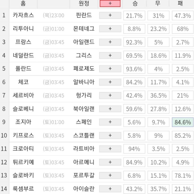 2023 49회차 프로토 Proto 축구 승무패 참고자료