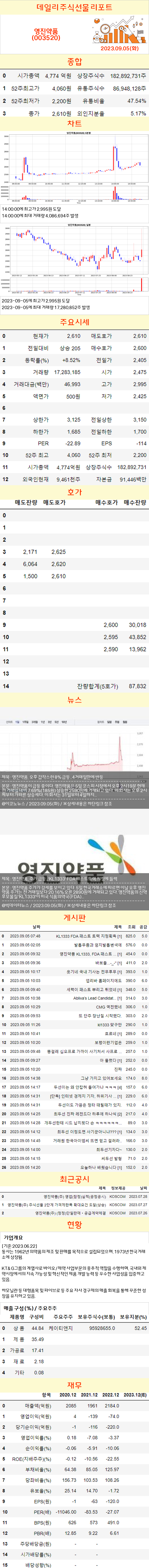 주식선물리포트 영진약품(003520) : 네이버 블로그