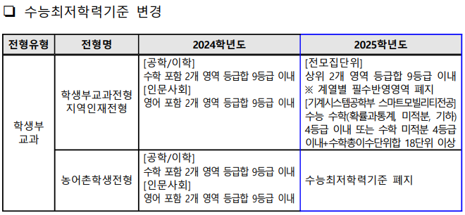 에듀플렉스 옥계점 사진 3