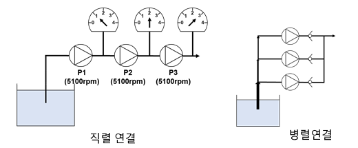 펌프 및 송풍기의 성능 특성