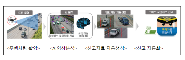 하반기에는 교통약자·취약분야교통안전 중점적으로 챙긴다