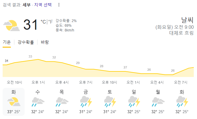  2023년 9월 5일 세부 날씨 올려드려요~