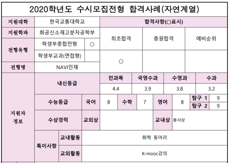  한국교통대학교 화공신소재고분자공학부 NAVI인재전형 면접 기출 문제