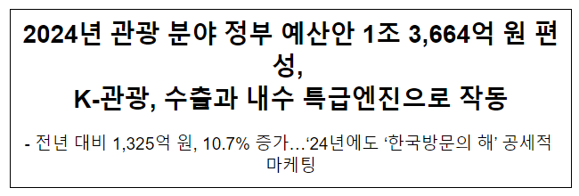 2024년 관광 분야 정부 예산안 1조 3,664억 원 편성, K-관광, 수출과 내수 특급엔진으로 작동 2024년 관광 분야 정부 예산안 1조 3,664억 원 편성, K-관광, 수출과 내수 특급엔진으로 작동