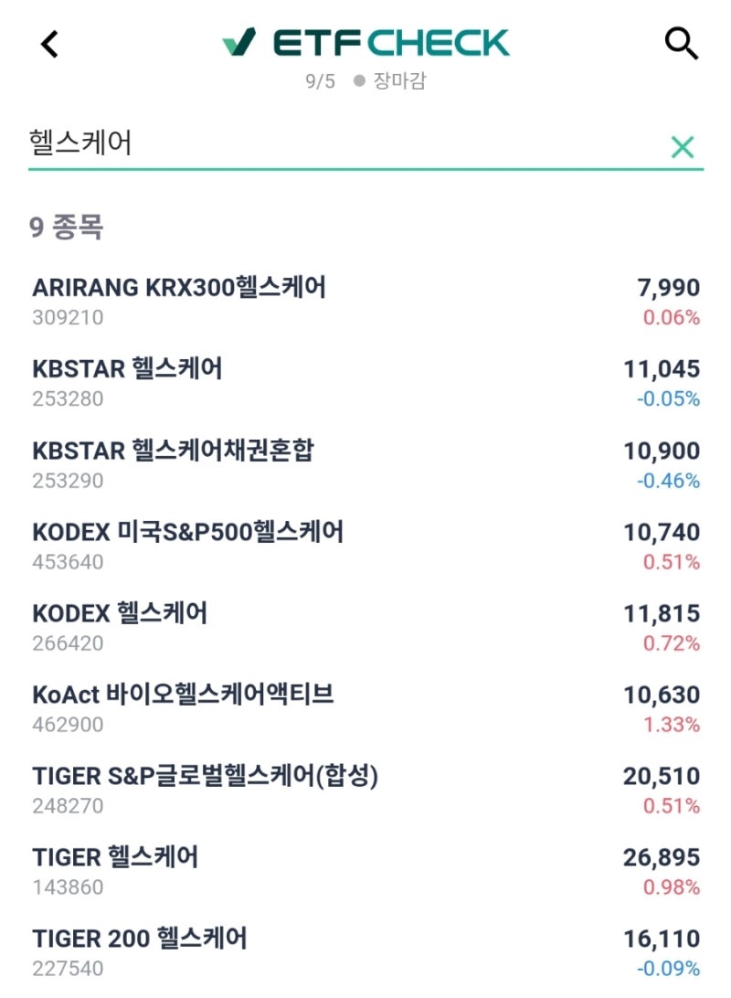 헬스케어, 바이오 ETF-ETF체크 : 네이버 블로그