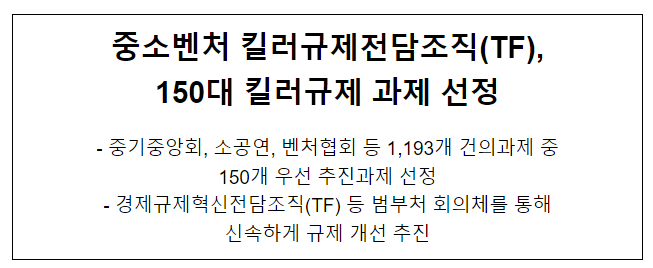 중소벤처 킬러규제전담조직(TF), 150대 킬러규제 과제 선정 중소벤처 킬러규제전담조직(TF), 150대 킬러규제 과제 선정