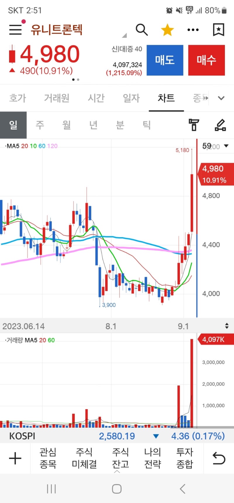 정보(유니트론텍+6%) : 네이버 블로그