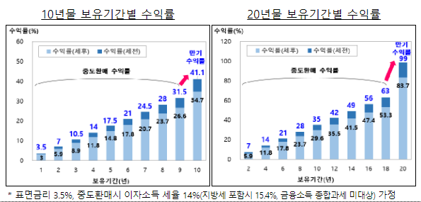개인투자용 국채, 확실한 자산형성 위한 새로운 선택 개인투자용 국채, 확실한 자산형성 위한 새로운 선택