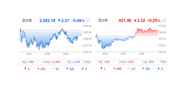 국내 주식 장마감 정리 특징주_23.09.05(레이저쎌/루닛/코츠테크놀로지/레인보우로보틱스/뷰노/솔트룩스/옵트론텍/시큐레터) 국내 주식 장마감 정리 특징주_23.09.05(레이저쎌/루닛/코츠테크놀로지/레인보우로보틱스/뷰노/솔트룩스/옵트론텍/시큐레터)