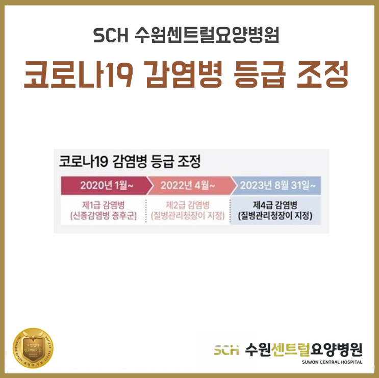  수원요양병원 추천, 중점재활 요양병원, 재활과 요양을 동시에 !!: 코로나19 감염병 4등급 조정으로 인한 변경사항