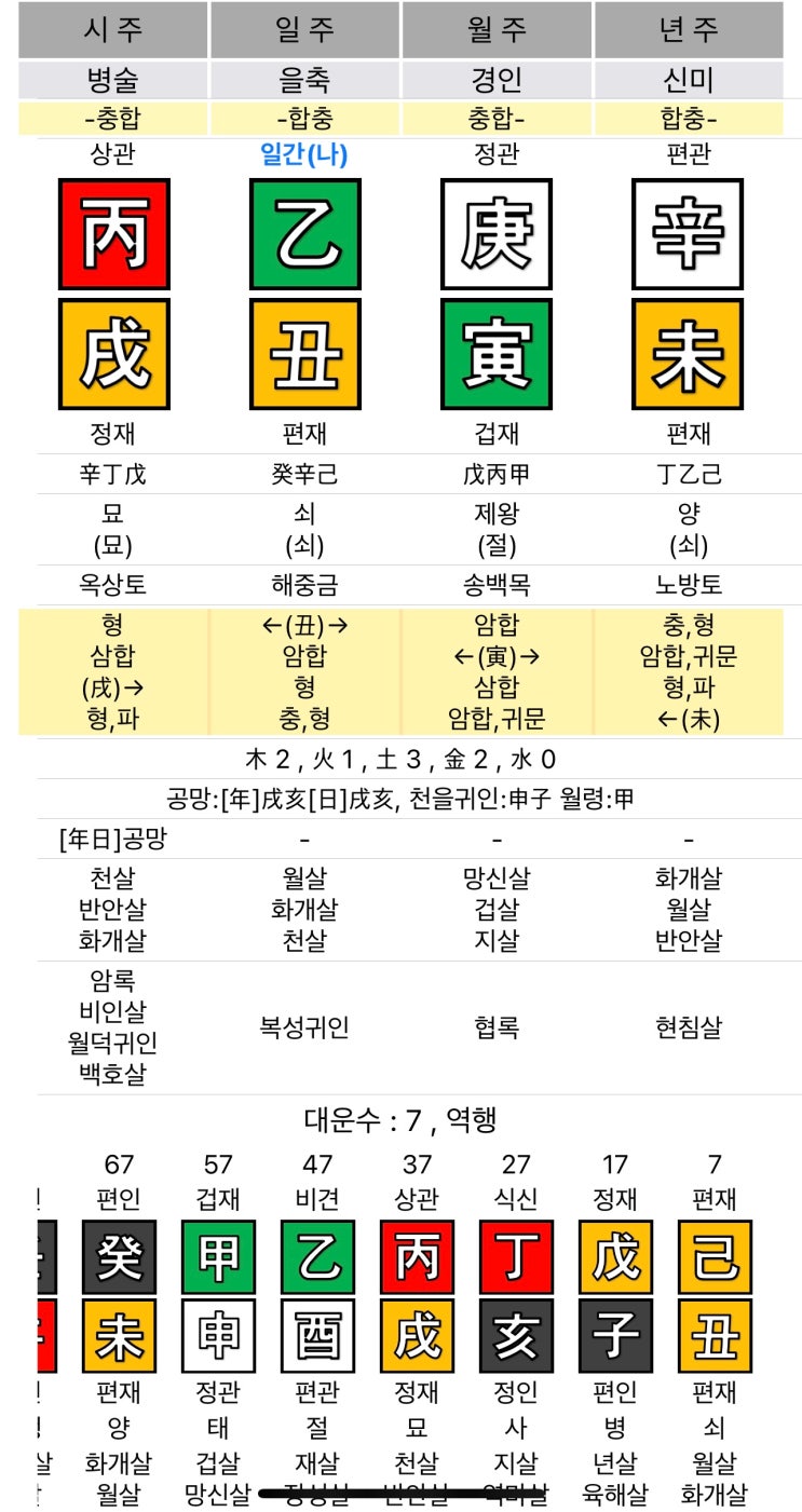 사주 사주팔자 세운과 대운의 관한 정보 그리고 해석과 의미들..(#5-1) 사주 사주팔자 세운과 대운의 관한 정보 그리고 해석과 의미들..(#5-1)