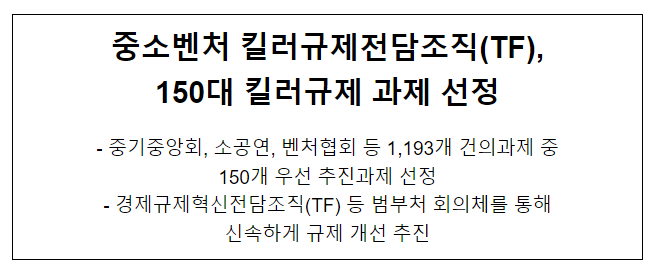 중소벤처 킬러규제전담조직(TF), 150대 킬러규제 과제 선정