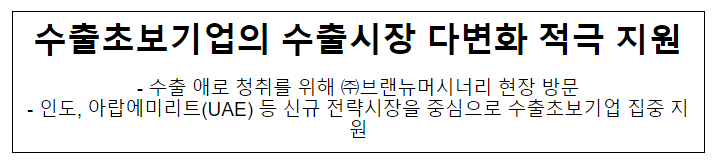 수출초보기업의 수출시장 다변화 적극 지원