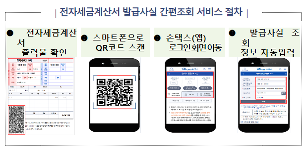 내 앞에 있는 전자세금계산서 진짜일까? 확인해 보세요_국세청 내 앞에 있는 전자세금계산서 진짜일까? 확인해 보세요_국세청