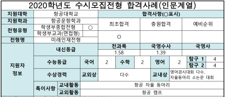  한국항공대학교 항공운항학과 학생부종합 인하미래인재전형 면접 기출 문제