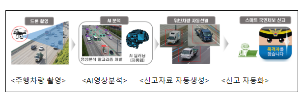 하반기에는 교통약자·취약분야교통안전 중점적으로 챙긴다 하반기에는 교통약자·취약분야교통안전 중점적으로 챙긴다