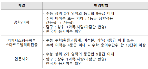 에듀플렉스 옥계점 사진 4