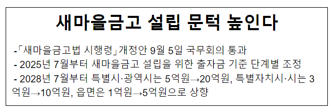 새마을금고 설립 문턱 높인다