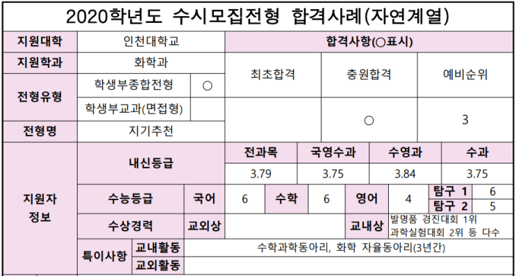  인천대학교 화학과 학생부종합 자기추천전형 면접 기출 문제