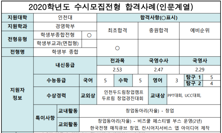 인천대학교 경영학부 학생부종합 자기추천전형 면접 기출 문제