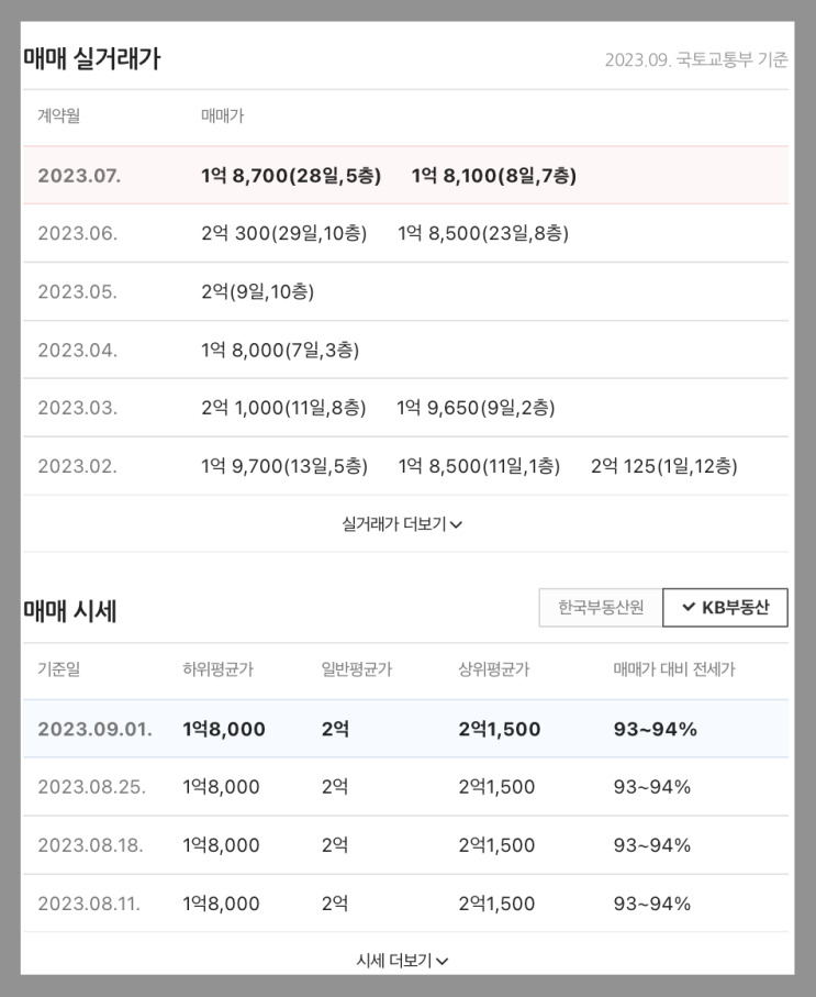  보증보험 가입 한도 금액보다 높은 보증금 받기