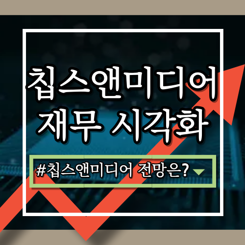  칩스앤미디어(094360) 기업 분석: 사업 영역, 최신 실적, 장단점, 전략, 향후 전망은?