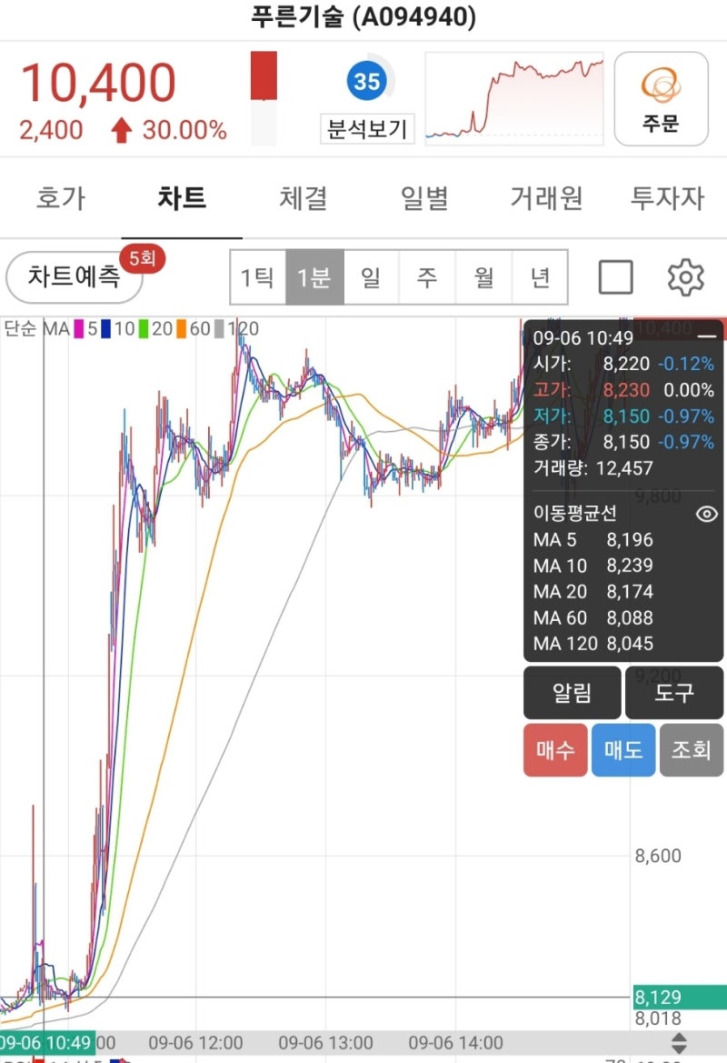 일동제약·일동홀딩스 /푸른기술 현대위아 로봇/ 메가스터디교육 / 비만 치료제 위고비 / 트럼프 전기차 정책 관련주 [9/6(수) 주식  퀴즈] : 네이버 블로그