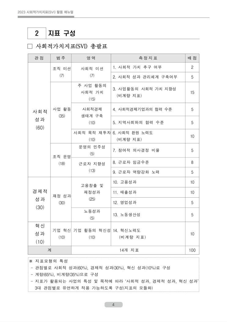  사회적 가치지표 (SVI) 경제적, 회계적으로 측정 할 수 없는 것들을 측정하게 해주는 지표.